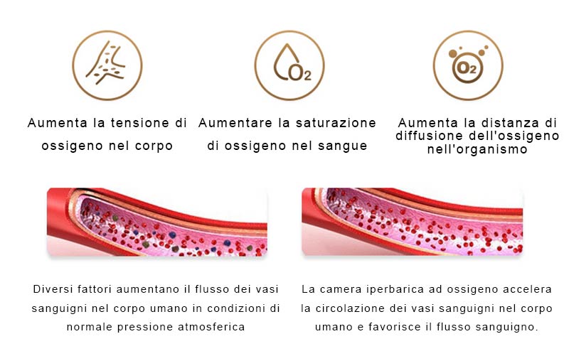 Che cos'è l'ossigenoterapia iperbarica?